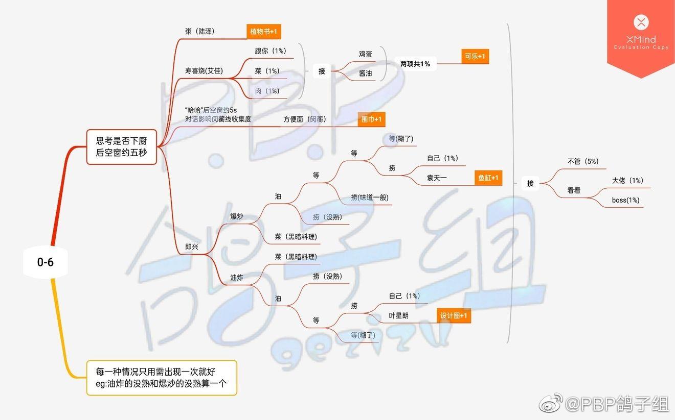 筑梦公馆序幕之章文本100%达成攻略：分支剧情对话选择[多图]图片5