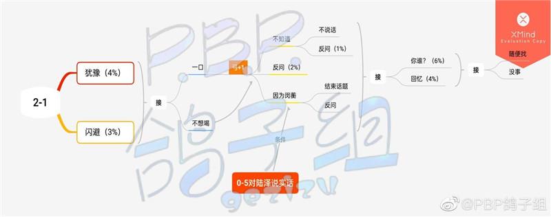 筑梦公馆第二章剧情文本100%达成攻略：分支剧情选择大全[多图]图片1