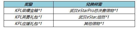 王者荣耀KPL春季总决赛信物兑换方法与奖励内容介绍[多图]图片2