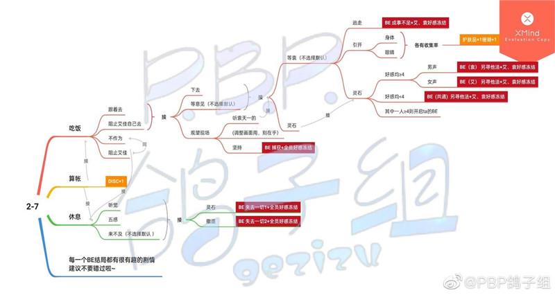 筑梦公馆第二章剧情文本100%达成攻略：分支剧情选择大全[多图]图片8