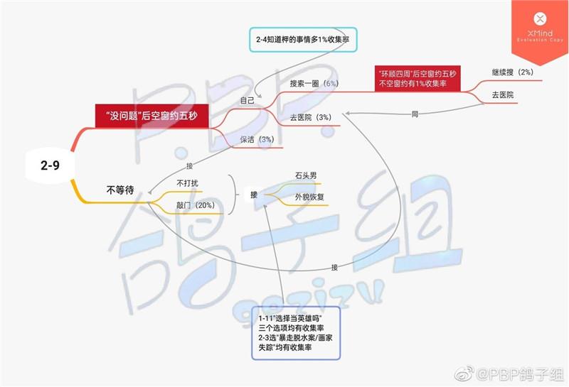 筑梦公馆第二章剧情文本100%达成攻略：分支剧情选择大全[多图]图片10