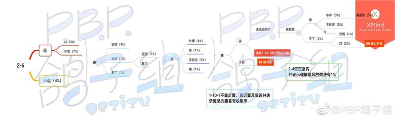 筑梦公馆第二章剧情文本100%达成攻略：分支剧情选择大全[多图]图片7