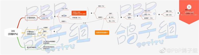 筑梦公馆第二章剧情文本100%达成攻略：分支剧情选择大全[多图]图片6