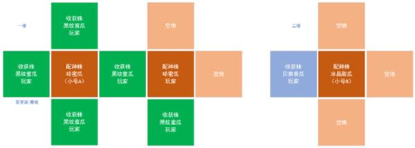 创造与魔法杂交攻略：农耕系统杂交教程与优质地摆放技巧[多图]图片7