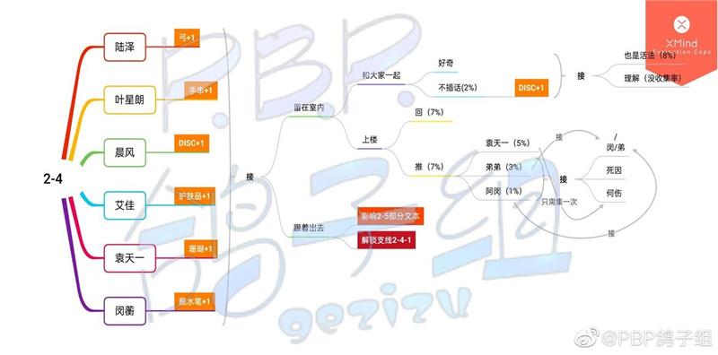 筑梦公馆第二章剧情文本100%达成攻略：分支剧情选择大全[多图]图片4