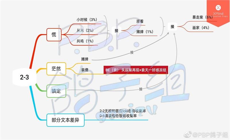 筑梦公馆第二章剧情文本100%达成攻略：分支剧情选择大全[多图]图片3