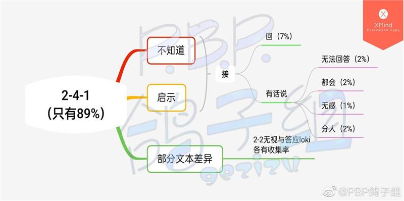 筑梦公馆第二章剧情文本100%达成攻略：分支剧情选择大全[多图]图片5