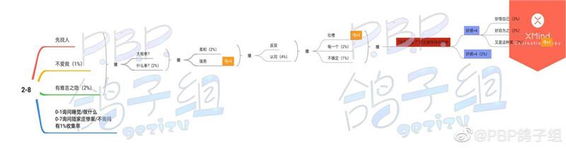 筑梦公馆第二章剧情文本100%达成攻略：分支剧情选择大全[多图]图片9