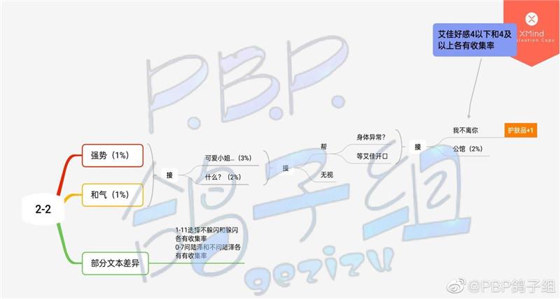 筑梦公馆第二章剧情文本100%达成攻略：分支剧情选择大全[多图]图片2