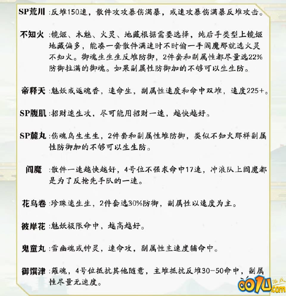 阴阳师冲浪队怎么打?阴阳师冲浪队打法攻略