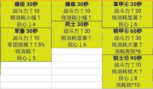 无悔华夏春秋战国军事政策哪个好？无悔华夏春秋战国军事政策性价比介绍