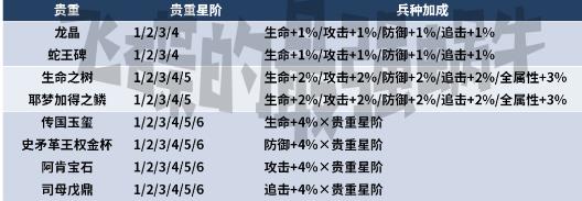 最强蜗牛小伙伴龙神中枢获取方法与属性展示，最强龙兵龙神胚胎效果介绍[多图]图片4