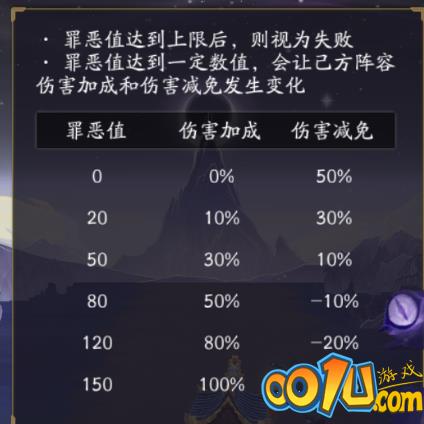 阴阳师罪恶值有什么用？罪恶值效果与控制增减方法介绍