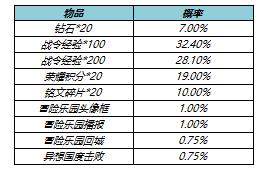 王者荣耀s23赛季战令返场皮肤值得抽吗？s23战令皮肤返场时间价格介绍[多图]图片5