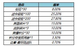 王者荣耀s23赛季战令返场皮肤值得抽吗？s23战令皮肤返场时间价格介绍[多图]图片3