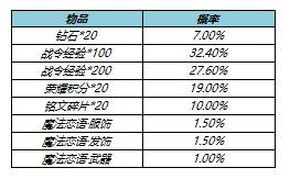 王者荣耀s23赛季战令返场皮肤值得抽吗？s23战令皮肤返场时间价格介绍[多图]图片4