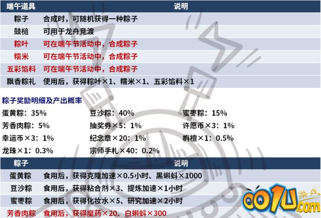 最强蜗牛2022端午节活动玩法攻略：端午节活动消费与奖励介绍[多图]图片2