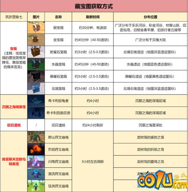 创造与魔法宝藏图位置图片