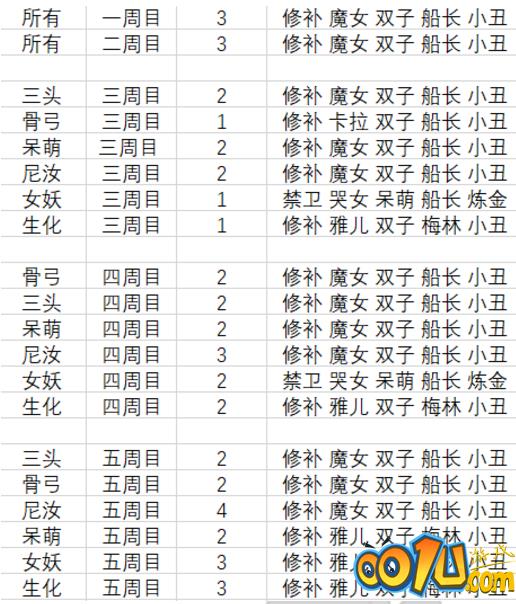 剑与远征6月众神猎场最强阵容搭配攻略2022​[多图]图片7