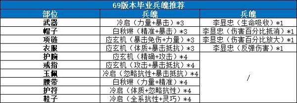 剑侠世界3武当兵魄如何搭配？剑侠世界3武当兵魄搭配攻略截图