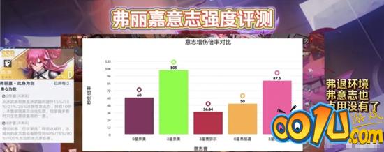 幻塔全新SSR弗丽嘉强度怎么样？幻塔全新SSR弗丽嘉强度解析截图