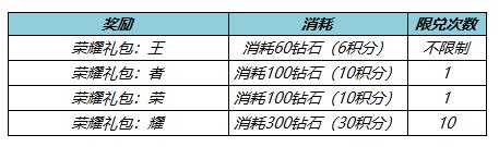 王者荣耀钻石消耗抽史诗皮肤活动怎么玩?王者荣耀钻石消耗抽史诗皮肤活动详情截图