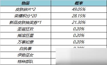 王者荣耀6月17日皮肤秘宝更新怎么样？王者荣耀6月17日皮肤秘宝更新介绍