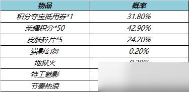 王者荣耀6月17日皮肤秘宝更新怎么样？王者荣耀6月17日皮肤秘宝更新介绍截图