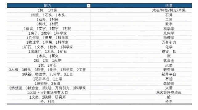 堆叠大陆工匠怎么做？工匠怎么获得方法一览[多图]图片2