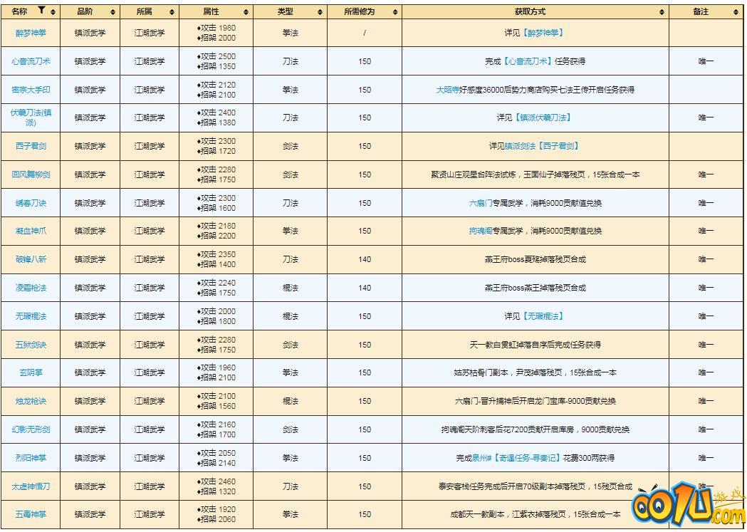 烟雨江湖镇派怎么获得?烟雨江湖镇派获得方法截图