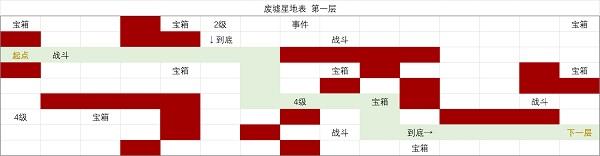 《时空中的绘旅人》废墟星地表第一层怎么通关？《时空中的绘旅人》废墟星地表第一层通关攻略