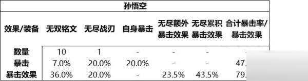 王者荣耀S28无尽战刃有什么改动?王者荣耀S28无尽战刃改动分析截图