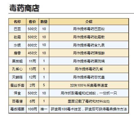 烟雨江湖毒药怎么使用?烟雨江湖毒药使用方法截图