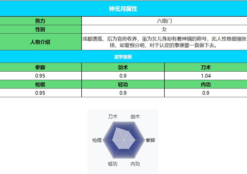 烟雨江湖钟无月怎么加点?烟雨江湖钟无月加点攻略截图