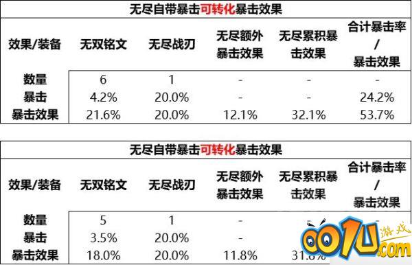 王者荣耀S28无尽战刃有什么改动?王者荣耀S28无尽战刃改动分析截图