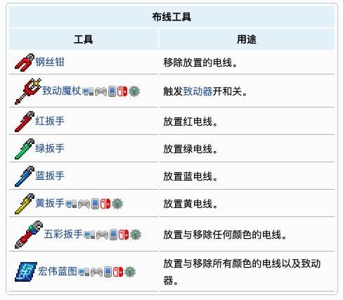 泰拉瑞亚电路工具之电线合成配方表