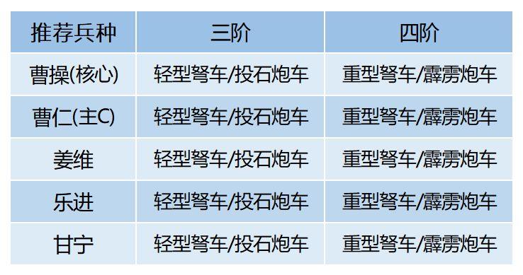 卧龙吟2虎啸机械流玩法是什么？卧龙吟2虎啸机械流玩法详解截图