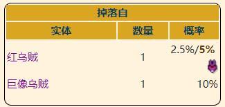 《泰拉瑞亚》灾厄盗贼饰墨水炸弹获取方式介绍