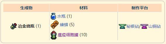 《泰拉瑞亚》灾厄盗贼饰品冶金烧瓶获取方式介绍