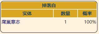 《泰拉瑞亚》灾厄进攻型饰品腐烂之脑获取方式介绍