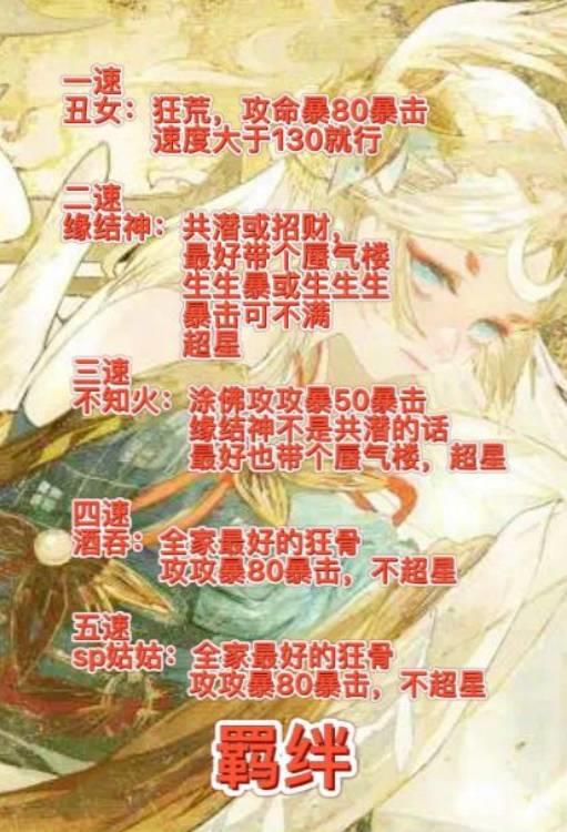 阴阳师司正阵容怎么玩?阴阳师司正阵容玩法攻略