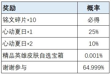 王者荣耀荣耀之战活动怎么玩？王者荣耀荣耀之战活动玩法攻略截图