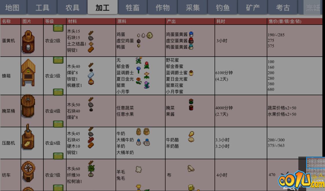 星露谷物语酿造桶和发酵桶的收益分析