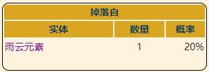 《泰拉瑞亚》灾厄困难近战武器风暴军刀获取方式介绍