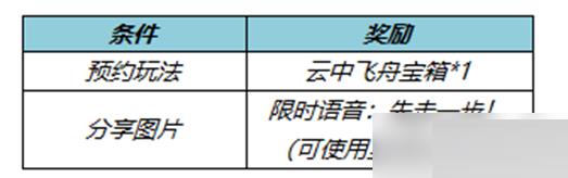 王者荣耀云中飞舟模式什么时候上线？王者荣耀云中飞舟模式上线时间介绍截图