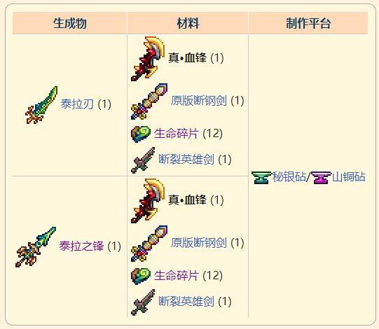 《泰拉瑞亚》灾厄困难近战武器真血锋获取方式介绍