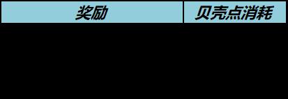 王者荣耀秋月活动钻石怎么兑换积分?王者荣耀秋月活动钻石兑换积分攻略截图