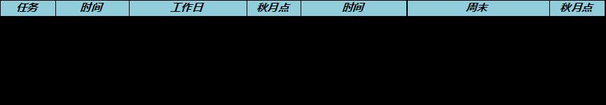 王者荣耀秋月活动钻石怎么兑换积分?王者荣耀秋月活动钻石兑换积分攻略截图