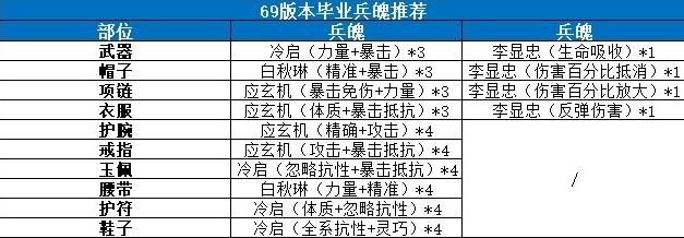 剑侠世界3易水门派入门怎么玩？剑侠世界3易水门派入门玩法攻略截图