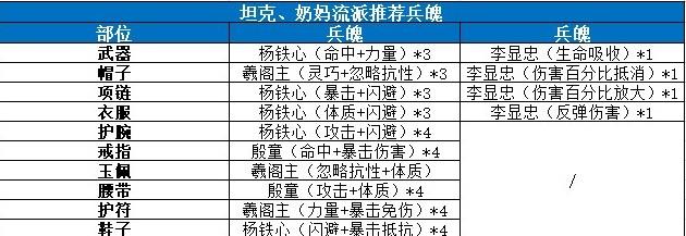 剑侠世界3易水门派入门怎么玩？剑侠世界3易水门派入门玩法攻略截图